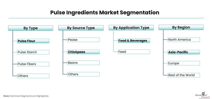 Pulse-Ingredients-Market-Segmentation